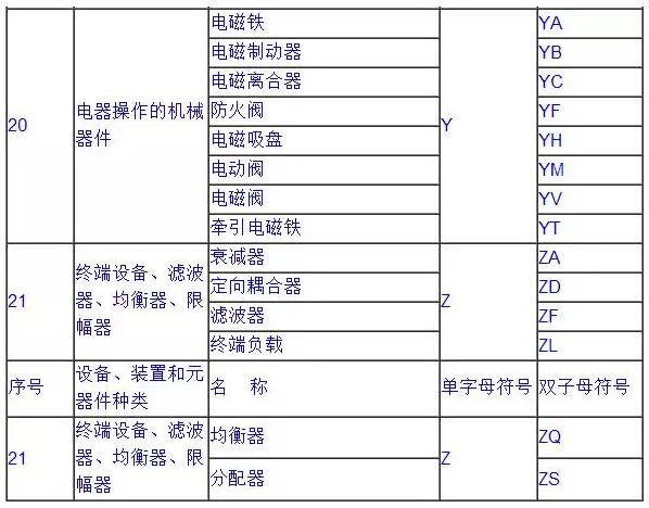 常用電氣符號(hào)7
