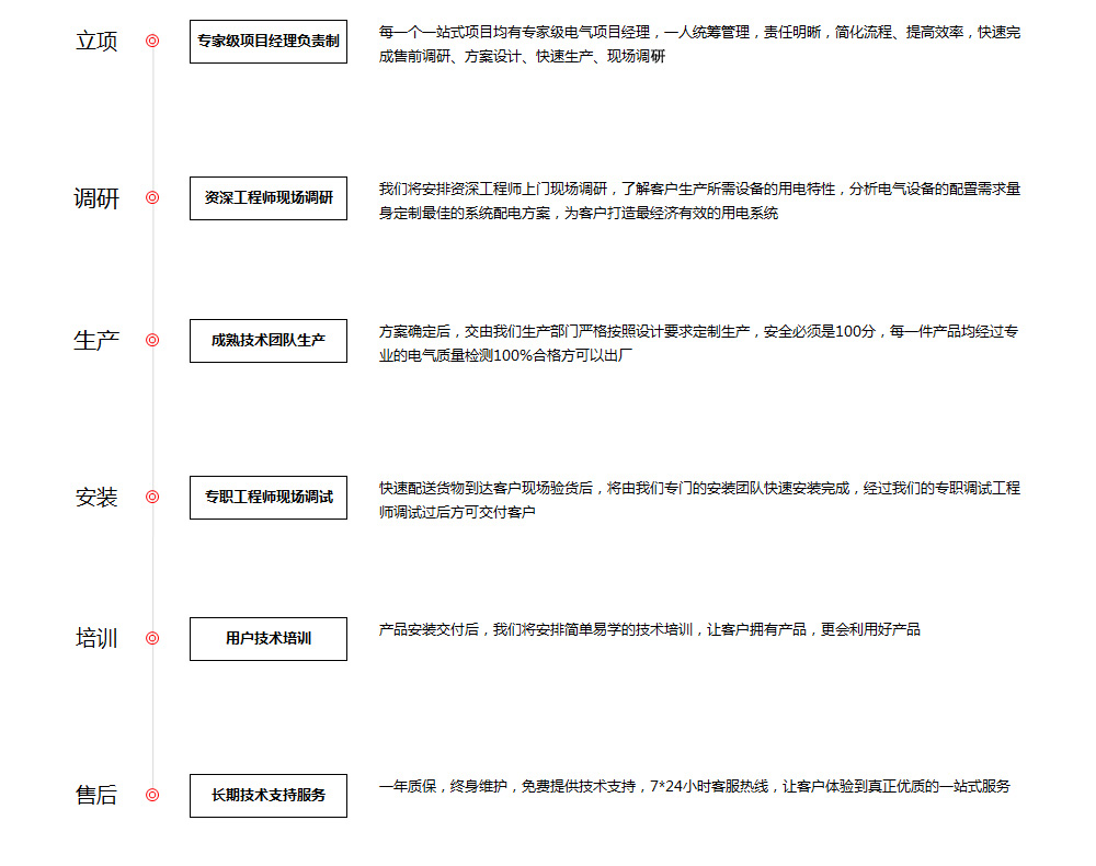 安徽得潤(rùn)電氣www.fcxgx.cn TEL:400-0551-777