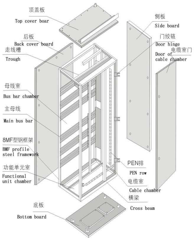 得潤(rùn)電氣GCS低壓開(kāi)關(guān)柜技術(shù)　http://www.fcxgx.cn/drgcs/drgcs1xdyc.html