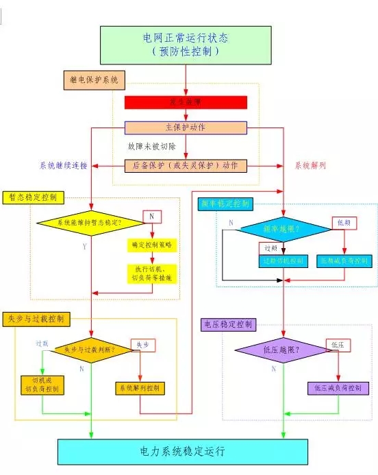 安徽得潤(rùn)電氣 專業(yè) 成套 高低壓 開(kāi)關(guān)柜 廠家 電話：400-0551-777 qq:3176885416
