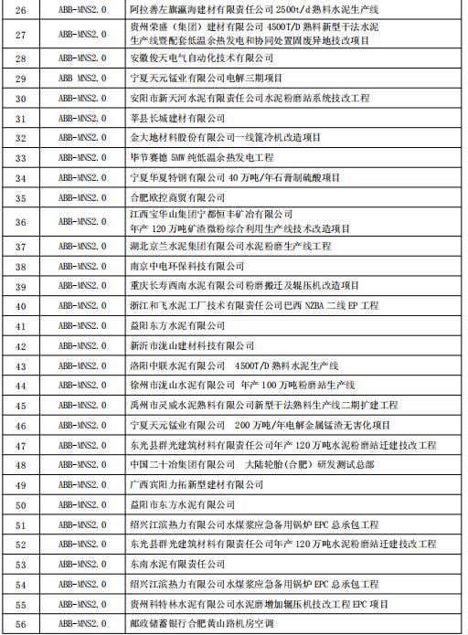 得潤(rùn)電氣MNS2.0低壓開關(guān)柜業(yè)績(jī) 400-128-7988
